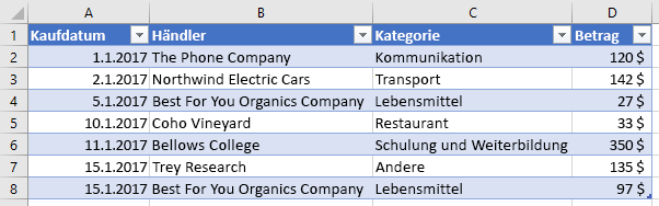 Tabelle mit neuem Spaltennamen in Excel.