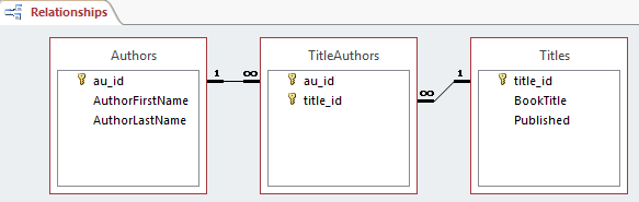 Screenshot eines Beispiels für m:n-Beziehungen im Fenster „Beziehungen“ in Access.