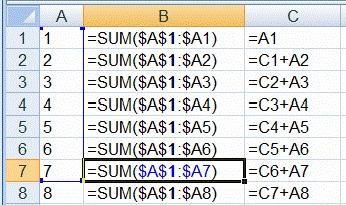 Beispiel für eine Periode-bis-Datum-Formel mit SUMME