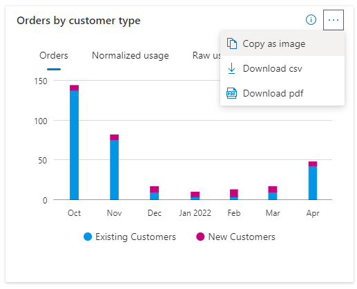 Screenshot showing the orders tab on the Customers page.