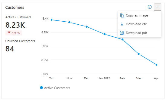 Screenshot showing the Customers widget on the Customers page.