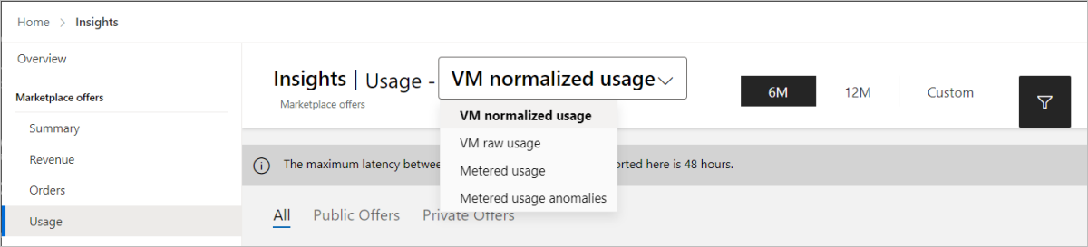 Screenshot des Nutzungsdashboards.