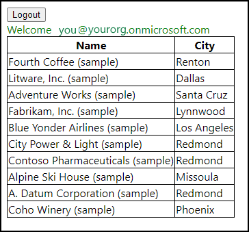 Die SimpleSPA-Seite Die SimpleSPA-Seite.