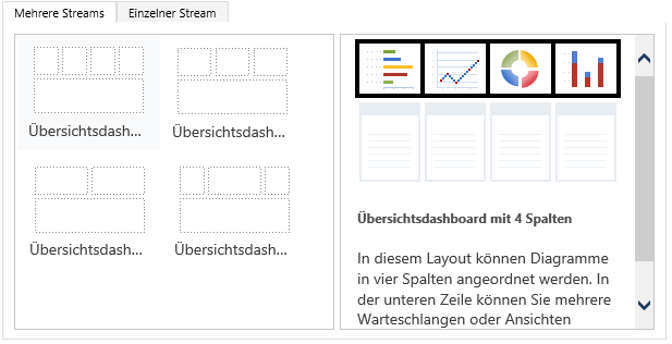 Streamübersichts-Dashboard – Layouts