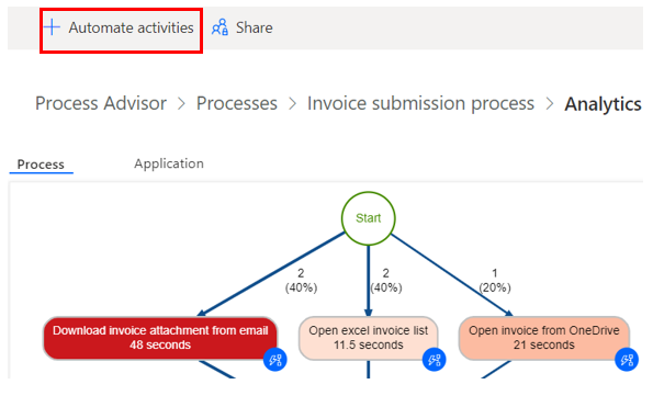 Screenshot des Prozessplans mit blauen Kreisen.