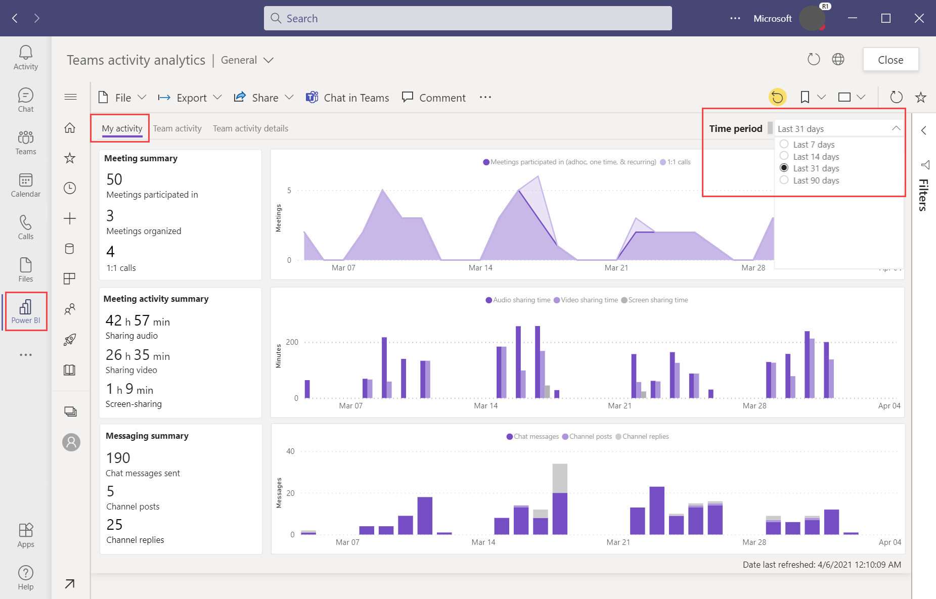 Analysieren der Teams-Nutzung in der Power BI-App für Teams - Power BI |  Microsoft Learn