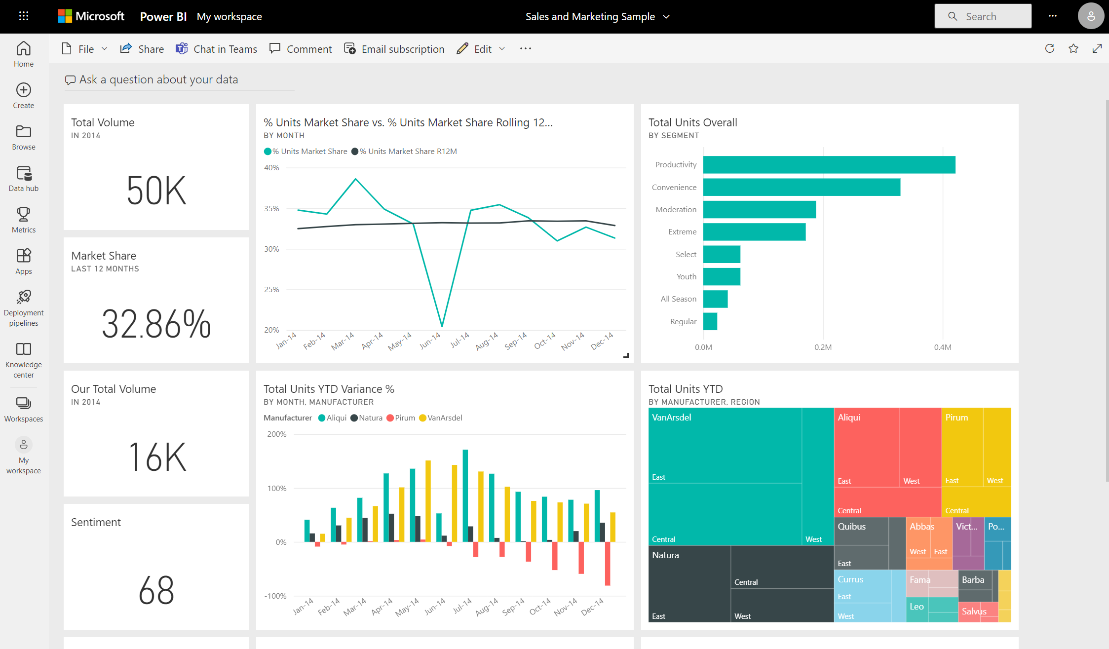 Power Bi Dashboard Formatting Tips