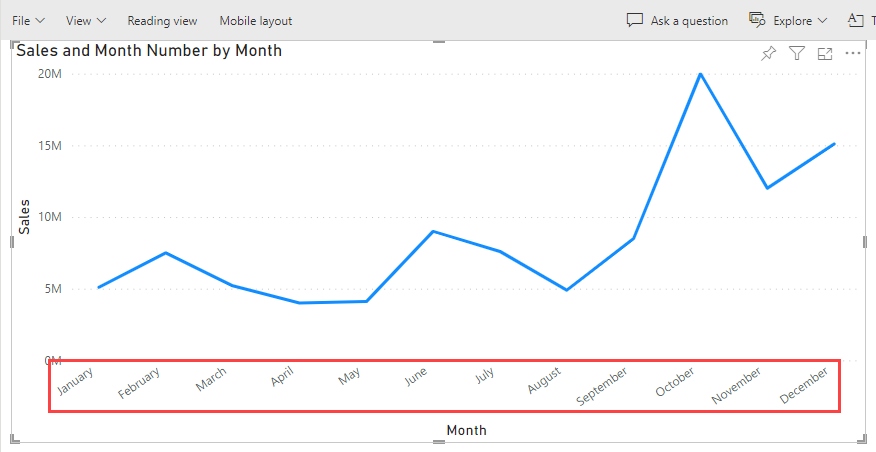 Screenshot of a line chart in the Power BI service with the months sorted chronologically.