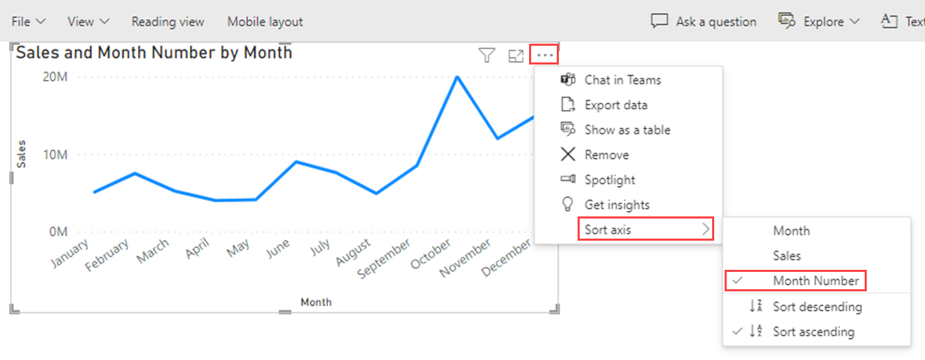Screenshot of the Power BI service. The More options menu is visible, with the Sort axis and Month Number highlighted.