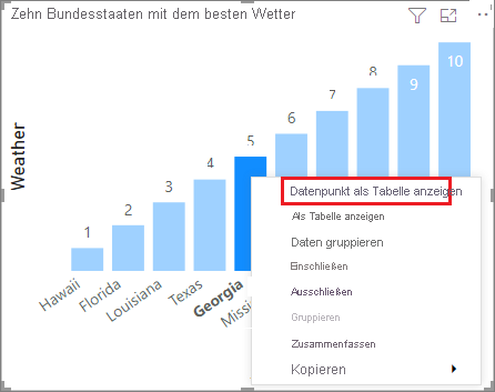 Screenshot that shows a column chart in Power BI Desktop. In a shortcut menu for one of the columns, Show data point as a table is called out.