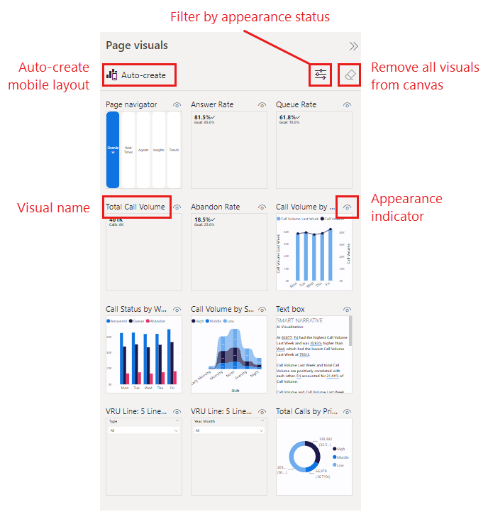 Screenshot: Bereich „Visuelle Seitenelemente“ in der Ansicht „Layout auf Mobilgeräten“ in Power BI.