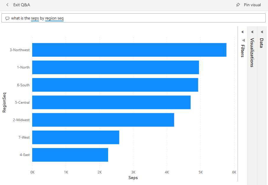 Screenshot shows the results for the suggested question in Q&A.