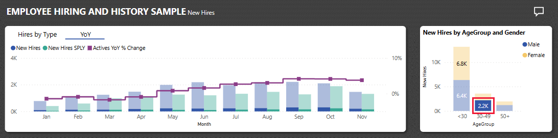 Screenshot shows the year-over-year values for just males 30 to 49.