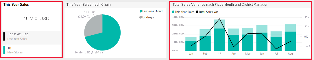 Screenshot shows visualizations that reflect the data selected in the pie chart.