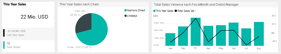 Screenshot shows several visualizations, including a pie chart.