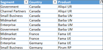 Screenshot: Als Tabelle formatierte Daten