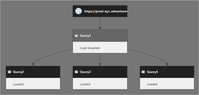 Diagram showing the Query Dependencies view, displaying queries described in the previous paragraph.