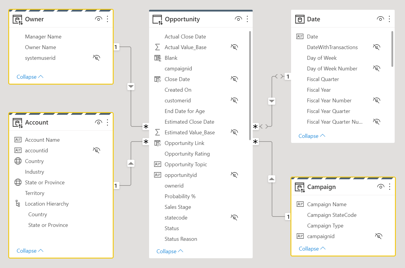 Screenshot: Modelldiagramm mit drei Tabellen im dualen Speichermodus, wie im vorherigen Absatz beschrieben