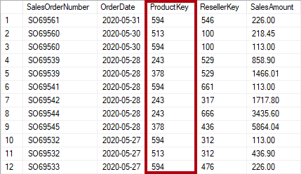 Abbildung, die eine Datentabelle zeigt, die eine Product Key-Spalte enthält.