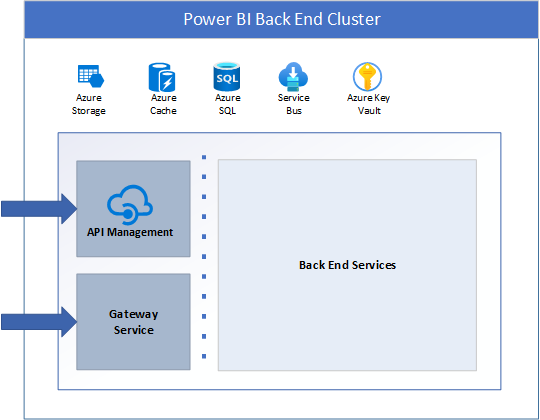 Der Back-End-Cluster