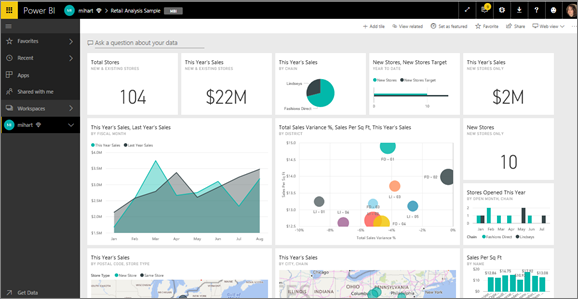 Power BI-Dashboard