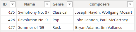 Screenshot showing a table with four columns, ID, Name, Genre, and Composers.