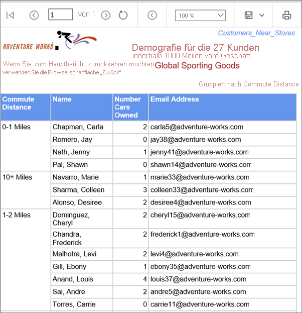 Bericht im Webportal von Reporting Services Screenshot: Bericht im Webportal von Reporting Services