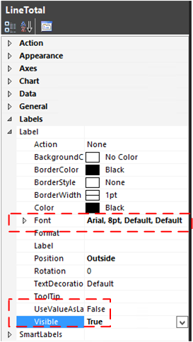 Screenshot of sunburst line total properties Screenshot showing sunburst line total properties.