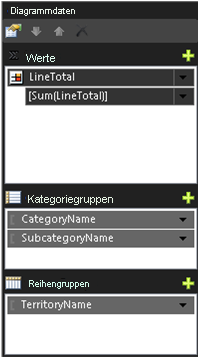 Screenshot of treemap example properties Screenshot showing treemap example properties.