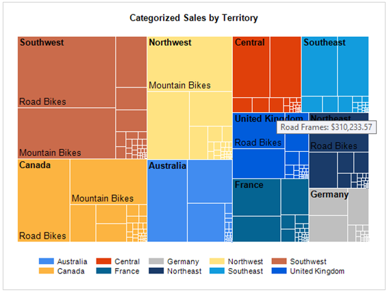 Screenshot of treemap example Screenshot showing treemap example.