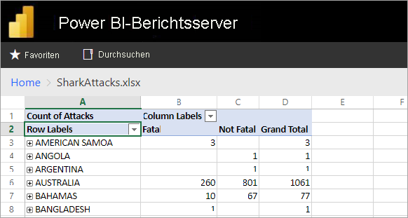 Screenshot von Excel-Berichten, wie sie im Webportal des Berichtsservers angezeigt werden.