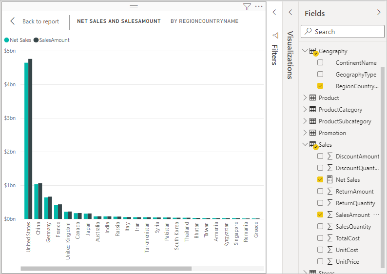 Screenshot: Umsatz und Nettoumsatz nach Ländern/Regionen