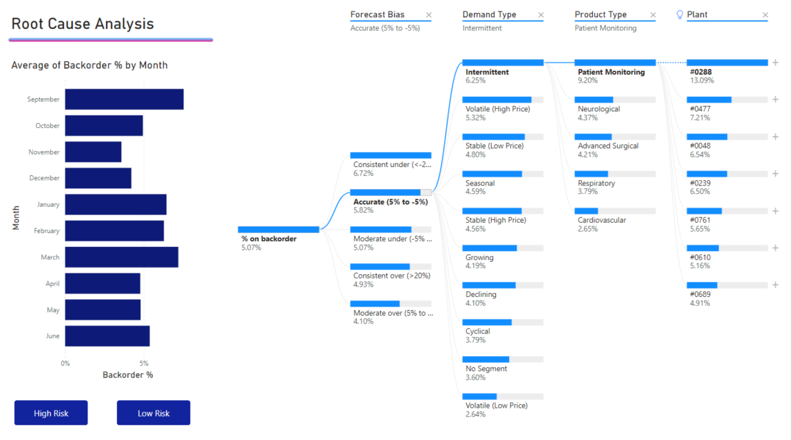 how-to-use-power-bi-kpi-cards