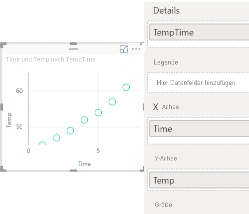 Screenshot of a scatter chart with a new field named TempTime added to the Values option.