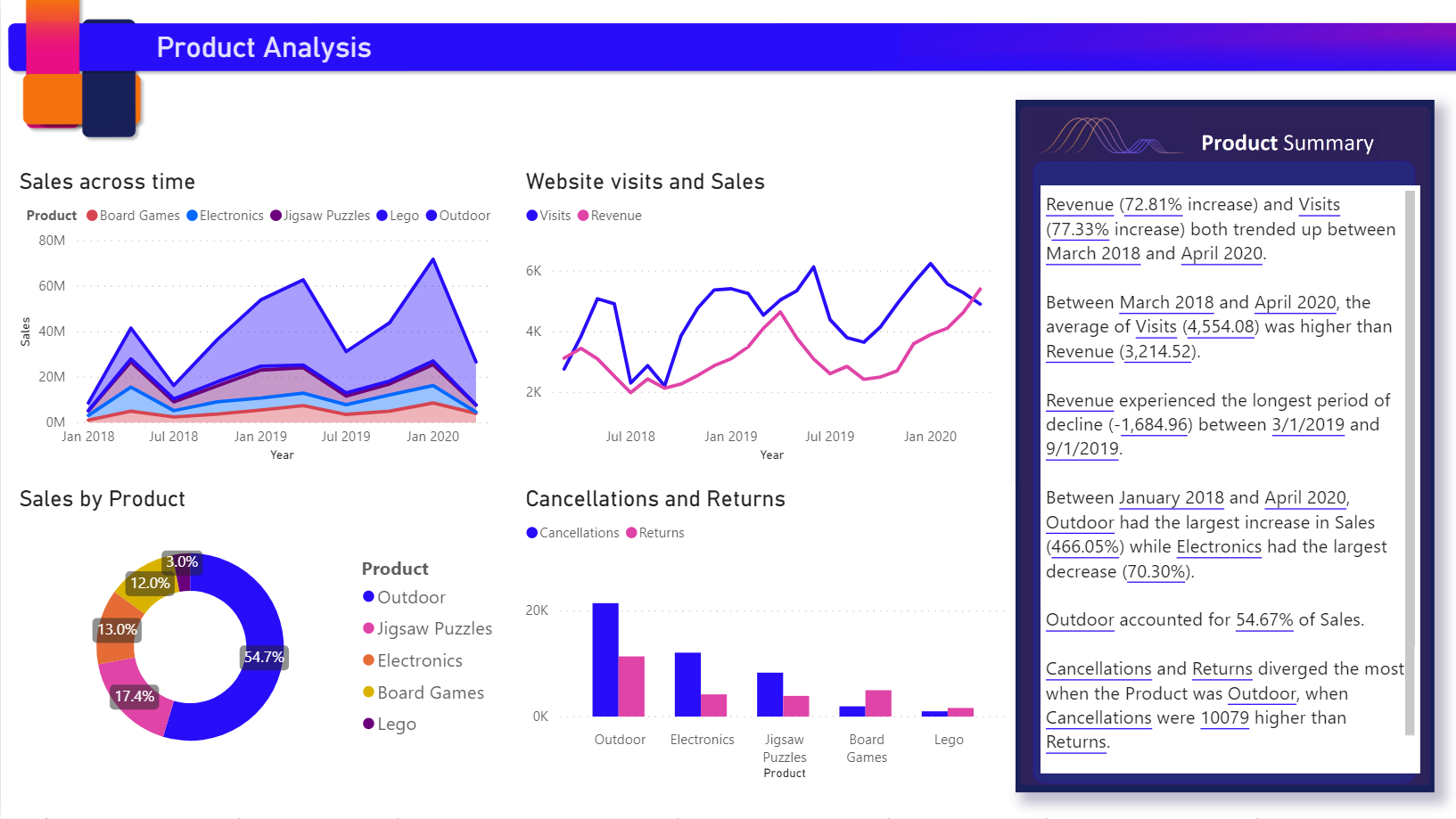 Power Bi Text Right