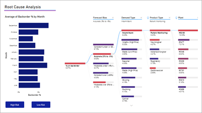 Screenshot eines Analysebaums