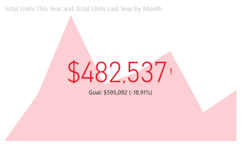 Screenshot eines KPI-Diagramms