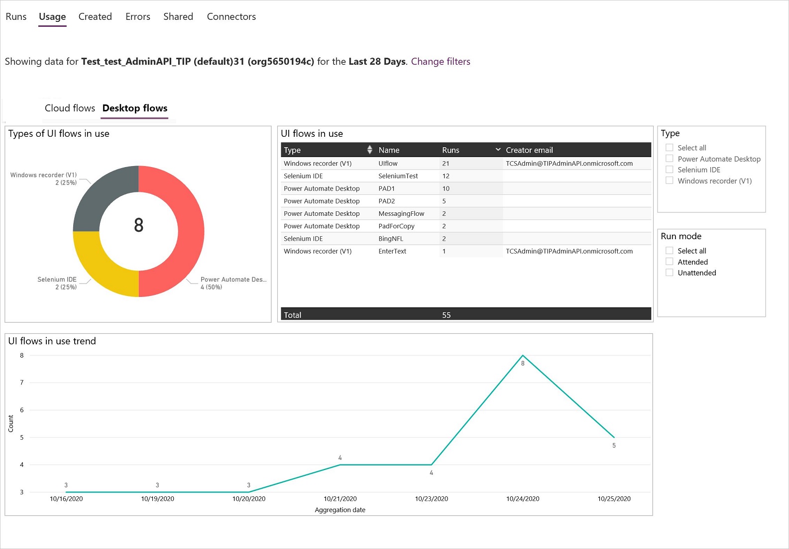 Ansicht von Nutzungsberichten für Desktop-Flows im Power Platform Admin-Center.