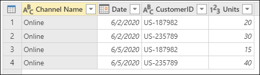 Sample online sales table with channel name (online), date, customer ID, and units columns.