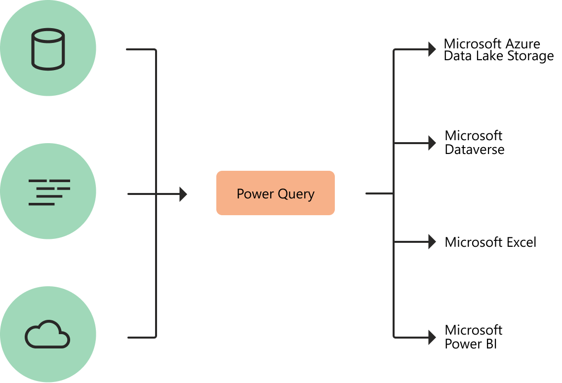 Power Query If Text Length