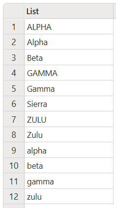 Screenshot der Liste, die durch Sortieren von Text mit nur in Kleinbuchstaben, nur in Großbuchstaben und richtiger Groß- und Kleinschreibung erstellt wurde.