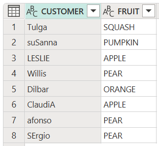 Screenshot der Tabelle, die mit der Funktion 