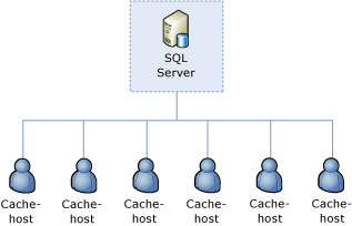 Auf SQL Server festgelegte Clusterverwaltungsrolle
