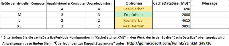 Dedicated Cache Capacity Planner Cache Settings