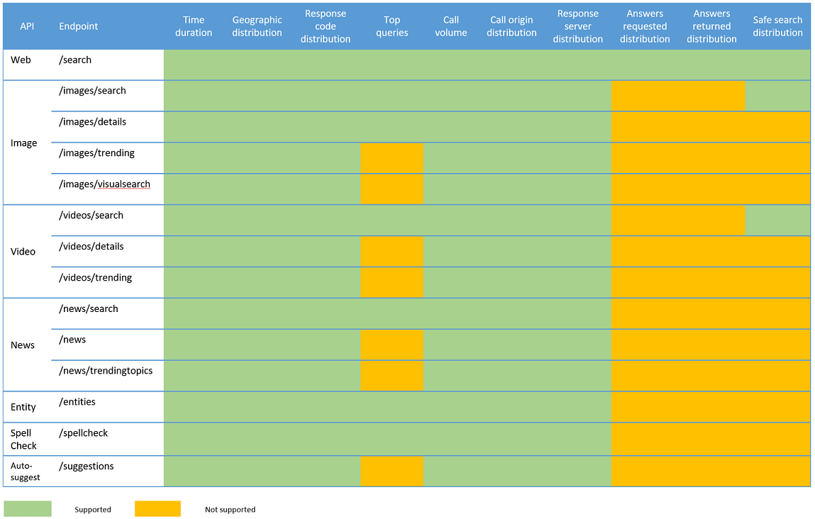 Verteilung nach Endpunkt (Unterstützungsmatrix)