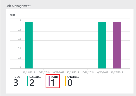 Azure Data Lake Analytics – Auftragsverwaltung