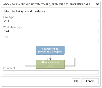 Add New Linked Work Item to Requirement