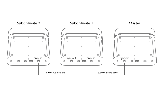 Diagramm: Herstellen einer Verbindung für Azure Kinect DK-Geräte in einer Verkettungskonfiguration