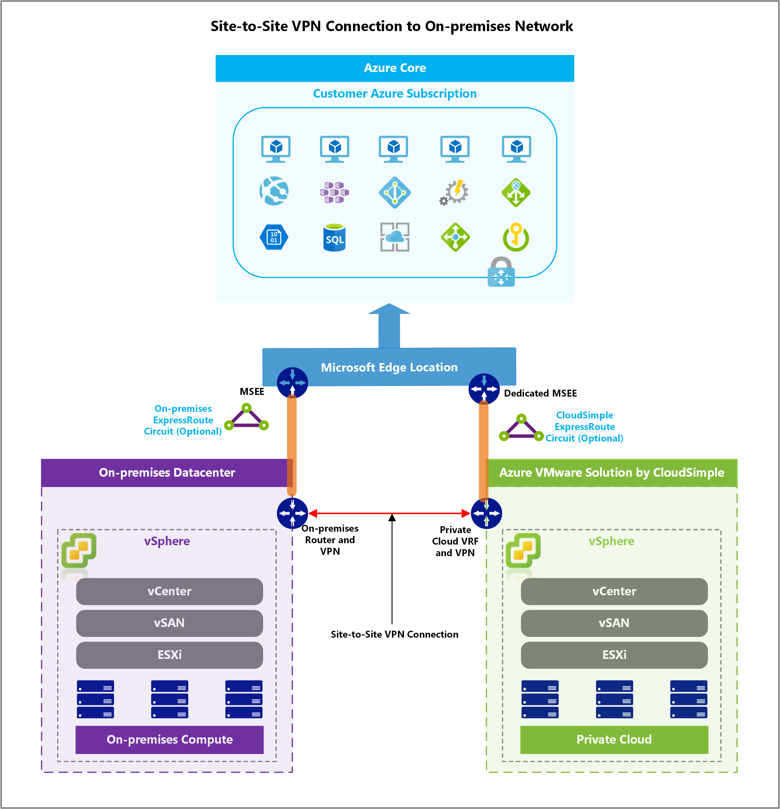 Topologie einer Site-to-Site-VPN-Verbindung