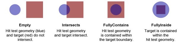 Diagram of IntersectionDetail used in hit testing